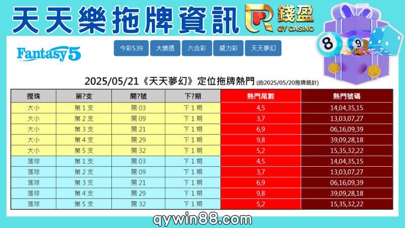 台灣天天樂拖牌技巧，看走勢圖抓牌超簡單!!